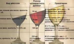 Можно ли при температуре пить алкоголь