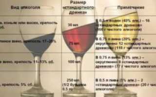 Можно ли при температуре пить алкоголь